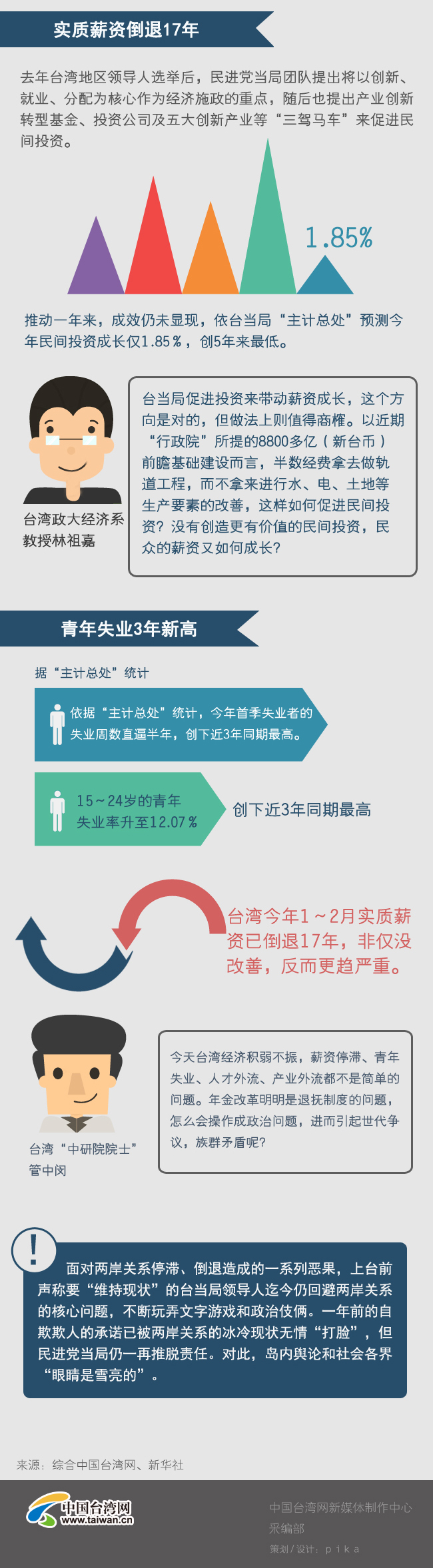 【圖解臺灣21】蔡英文就職一周年 拼經(jīng)濟交白卷 【圖解臺灣21】蔡英文就職一周年 拼經(jīng)濟交白卷