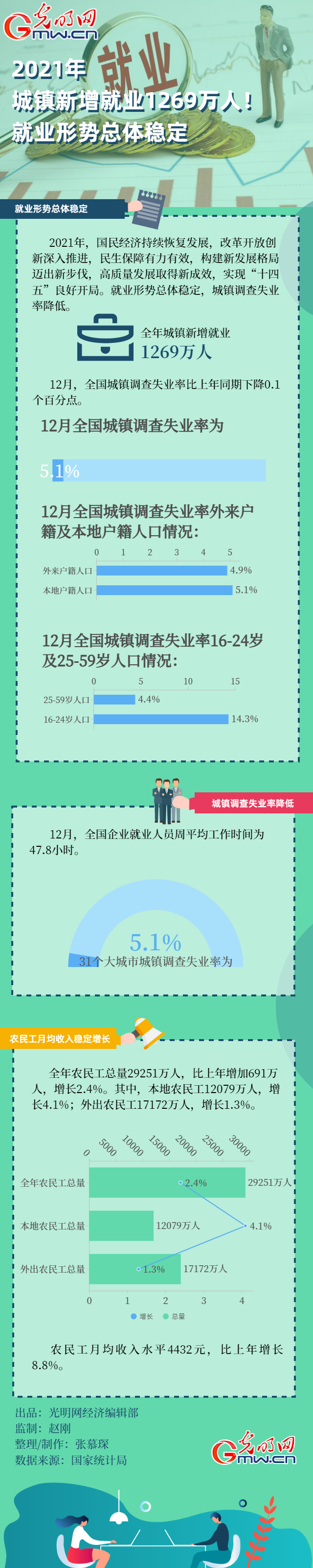 (sh)(j)D2021(zhn)͘I(y)1269f(wn)ˣ͘I(y)΄(sh)w(wn)