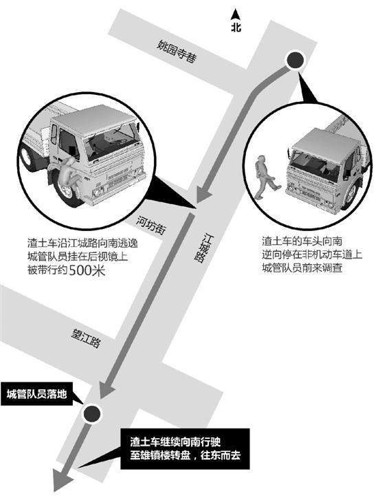 �ǹܱ��ώ�������ڵ���